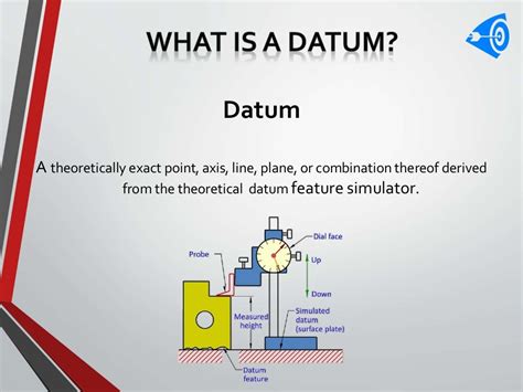 Datums And Datum Targets