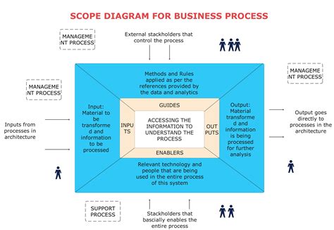 Project Scoping Diagram Template Project Scoping Template