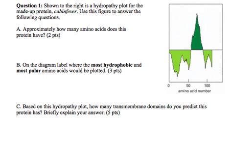 Solved Question 1 Shown To The Right Is A Hydropathy Plot Chegg