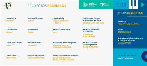 Ganadores Premios Martín Codax de la Música 2023 Arrhythmia Moura