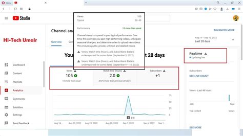 Views Watch Time Hours And Subscribers Data Is Underreported For