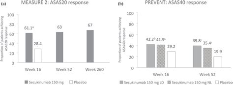 Of A Asas20 Response In Measure 2 And B Asas40 Response In Prevent