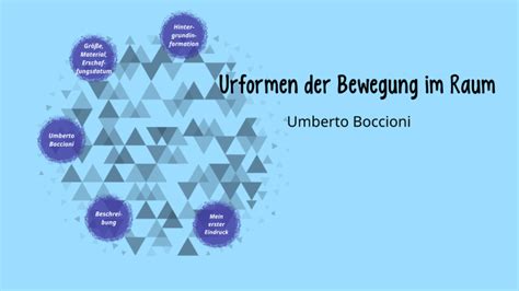 Urformen Von Bewegung Im Raum By Carola Mittelst Dt On Prezi