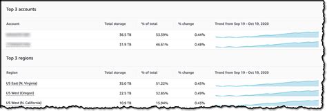 Introducing Amazon S3 Storage Lens – Organization-wide Visibility Into ...