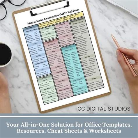 Mental Status Exam Cheat Sheet Mse Reference Sheet Mse Writing Guide