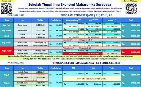 Pendaftaran Mahardhika Stie Mahardhika