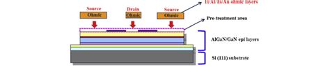 Cross Sectional Schematic Diagram Of The Ti Al Ta Au Ohmic Contact