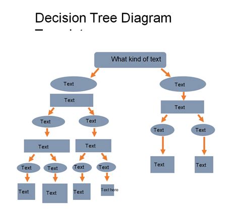 Download Top 14 Decision Tree Templates [Word, PPTX, Excel] – Templates ...