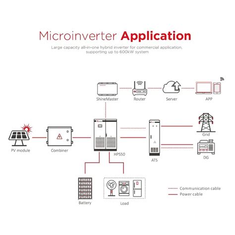 Commercial Solar System Atess Hybrid Kw Kw Kw Solar Inverter Hps