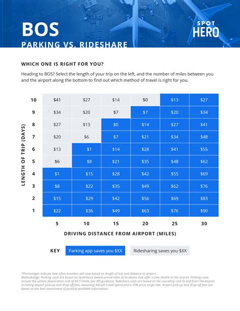 Logan Airport Parking Guide Find Boston Airport Parking Deals