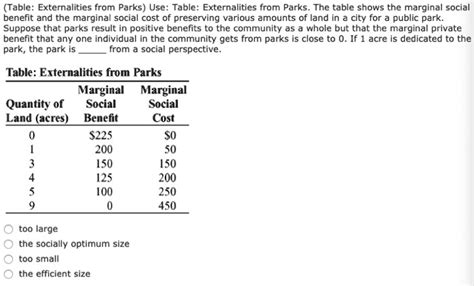 Solved Table Externalities From Parks Use Table Externalities From