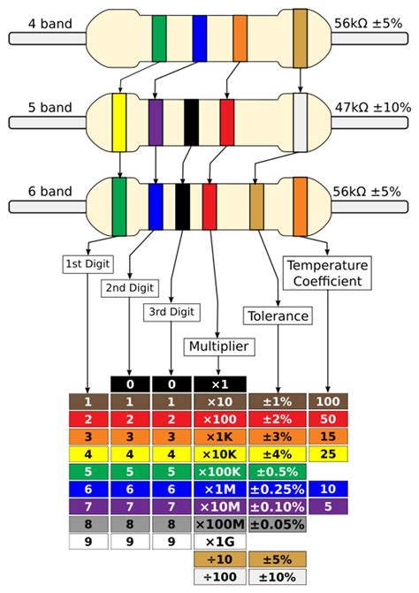 Circuit Board Components Identification A Comprehensive Guide