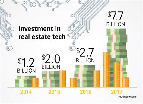 Quarterly Reports Infographic Yield Pro