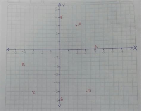 14 Ubique En El Plano Cartesiano Los Siguientes Puntos A 2 3 B 3