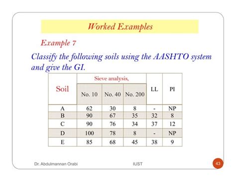 Lecture 4 classification of soil | PPT