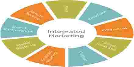 The Role Of Imc In The Marketing Process Assignment Point