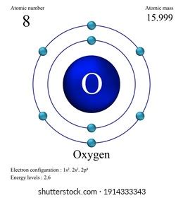 Oxygen Atomic Structure Has Atomic Number Stock Vector Royalty Free