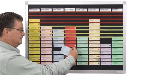 Next Job™ Board Kanban Cardview® System