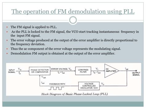 Scet Appliction Of Pll Fm Demodulation Fsk Demodulation