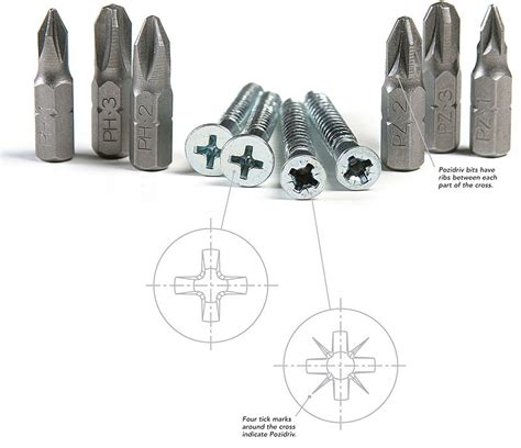 What Is The Difference Screw Bits Phillips Vs Pozidriv Fine