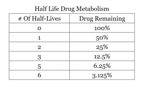 How Long Does One Dose Of Oxycodone Last In The Blood