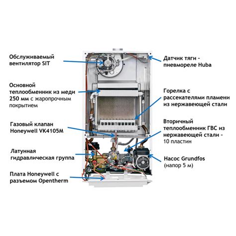 Котел газовый настенный Baxi ECO NOVA 24F купить по выгодной цене