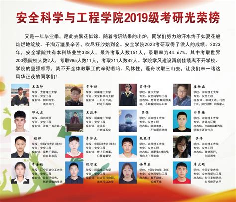 安全科学与工程学院2019级考研光荣榜 河南理工大学 安全科学与工程学院