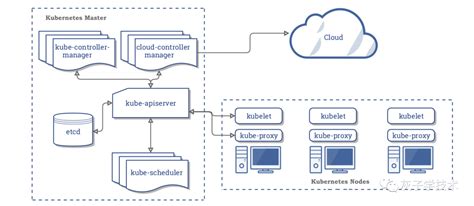 K8s核心组件介绍kubernetes灰子学技术 华为云开发者联盟