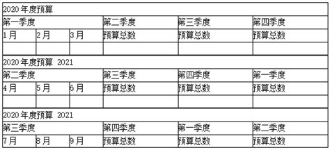 预算的编制方法——定期预算法与滚动预算法会计实务 正保会计网校