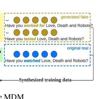 Conceptual Illustration Of The Meta Distribution Methods There Are Two