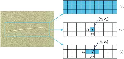 schematic  center sampling   adaptive center sampling