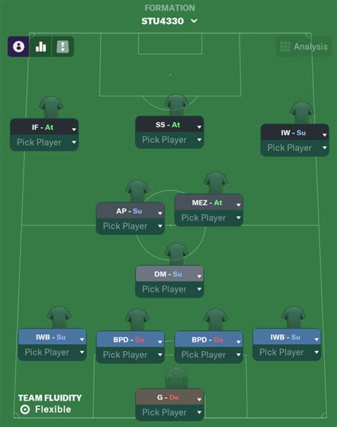 Stu S Strikerless Best Fm Tactics Test Me Fmstory