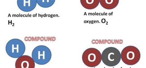 Compounds Examples - Foto Kolekcija