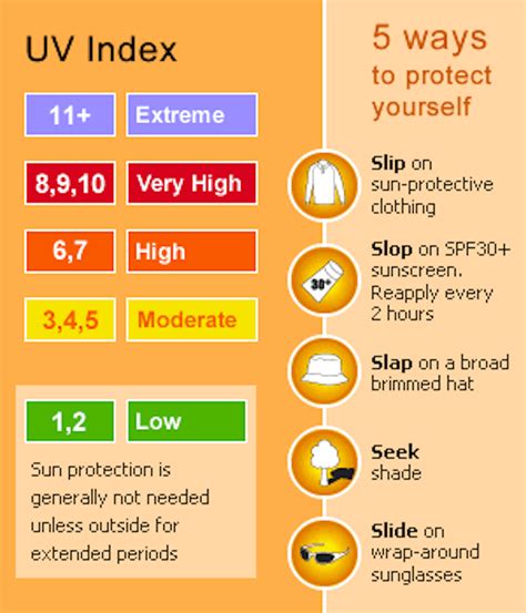 Sun damage and cancer: how UV radiation affects our skin