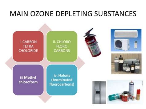 Causes of ozone depletion