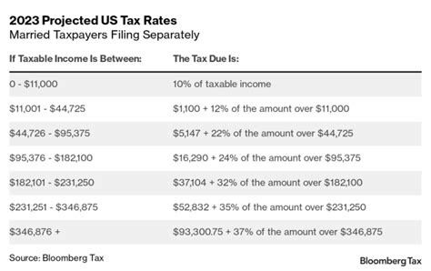 Your First Look at 2023 Tax Brackets, Deductions, and Credits (3)