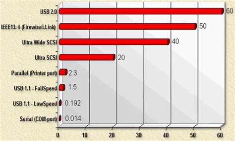 Распиновка уезби кабеля