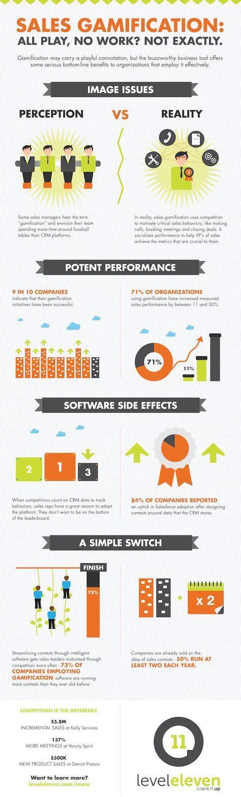 15 Sales Infographics Ideas Infographic Infographic Marketing