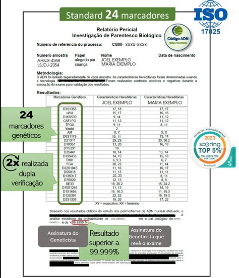 Teste Paternidade - Qual Teste de Paternidade Escolher? Compare 24, 33 Marcadores, Forense ...
