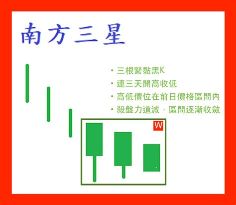 底部反轉的k線型態：南方三星 玩股小博士 投資網誌 玩股網