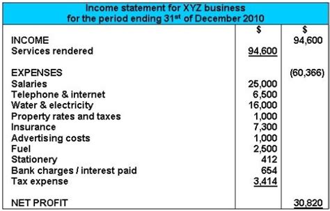 Balance Sheet Ifrs Example 17 Verkanarobtowner