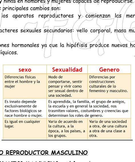 Q Diferencia Hay Entre Sexo Sexualidad Y Generó Doy 10 Puntos