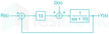 Solved The Block Diagram Of A Closed Loop Control System Is Shown I