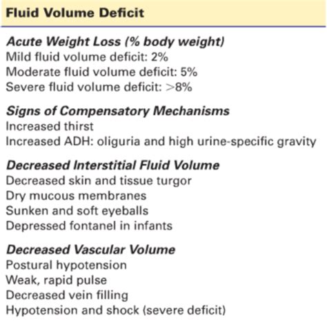 Fluid And Electrolyte Imbalances Flashcards Quizlet