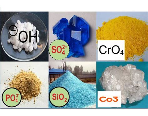 Polyatomic Ions and Symbols Quiz