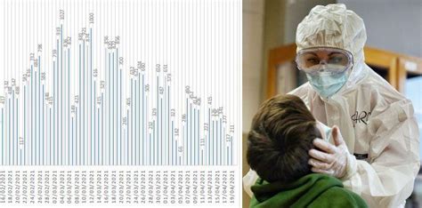 Covid Oggi Marche Bollettino Coronavirus 20 Aprile 2021 Dati E Contagi