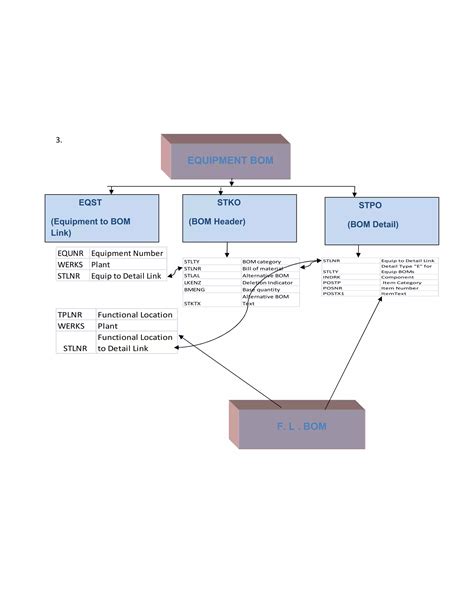 Pm Tables Pdf