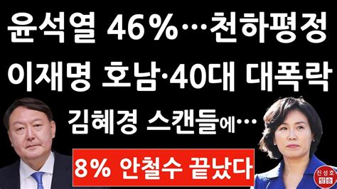 긴급 윤석열 46 이재명 38 안철수 8 충격의 여론조사 설연휴 김혜경 리스크 컸다 진성호의 직설 Youtube