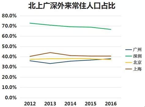 中國上億人口大遷徙：廣東人口已超1億 每日頭條