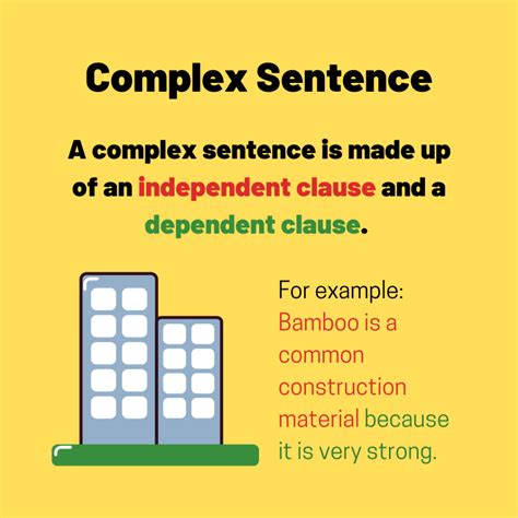 Complex Sentences Ted Ielts